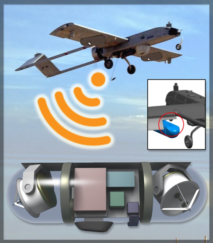 DARPA graphic displaying SWAP pods mounted on an RQ-7 Shadow drone (Image: DARPA)