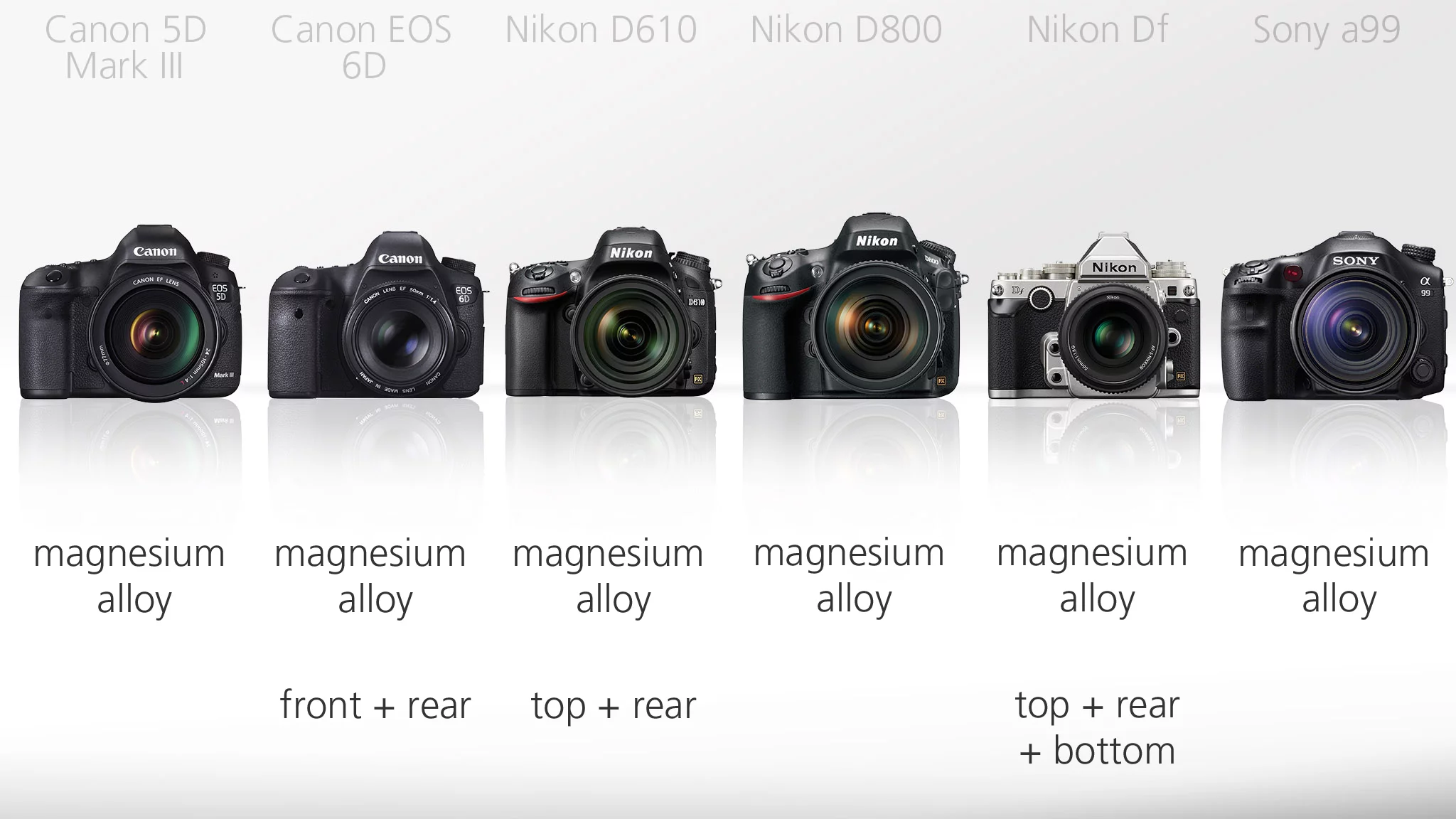 High build quality is something you should demand if dropping in excess of $2,000 on a DSLR, and these cameras don't disappoint