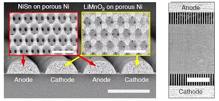 Microscopic views of the nanostructure and microstructure of the Illinois interdigitated 3D batteries (Image: UIUC)