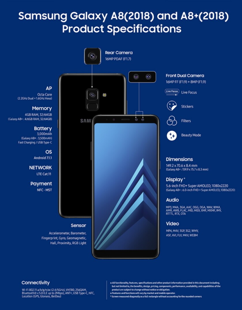 The specs for the Samsung Galaxy A8 and A8+ are closing in on those of the Galaxy S8 and S8+