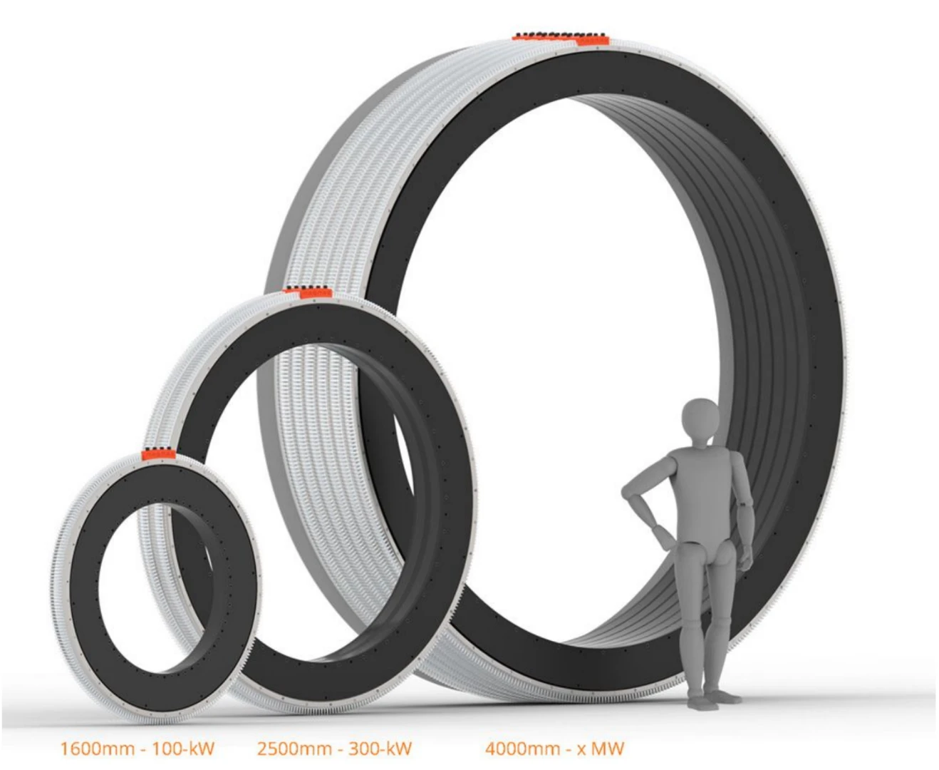 Large diameter, high torque, low RPM versions can be manufactured up to 5.4 meters in diameter and beyond