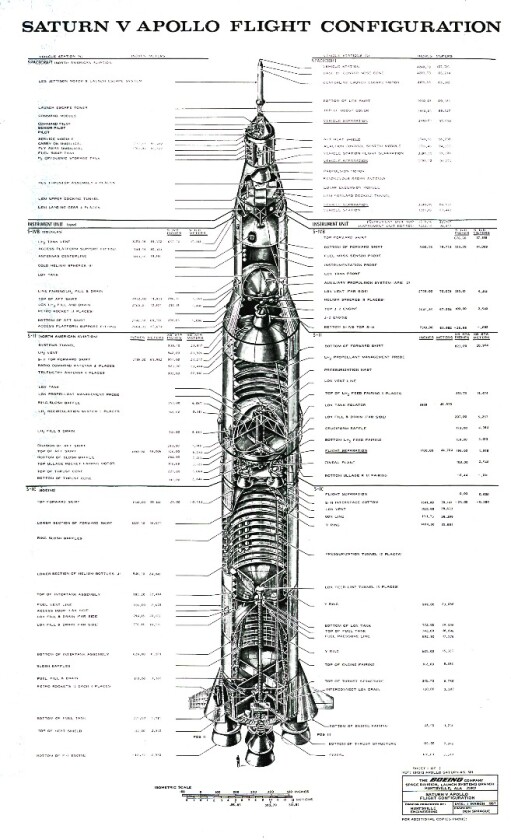 Diagram of the Saturn V