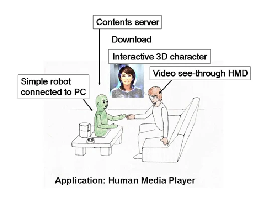 A concept sketch showing the various components of the virtual humanoid