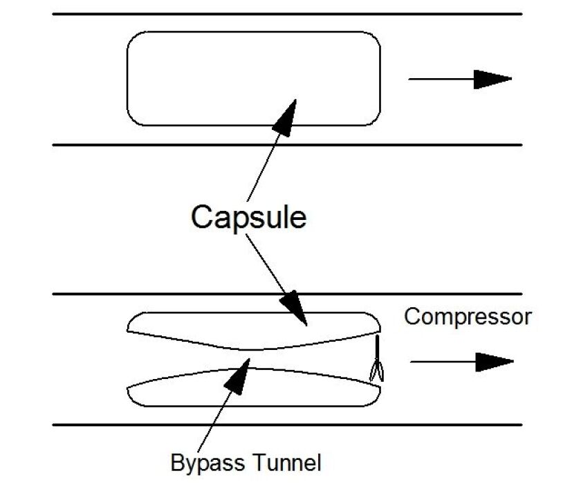Much smaller drag is the result when all the air displaced by the capsule need not flow around the capsule (Image: B. Dodson)