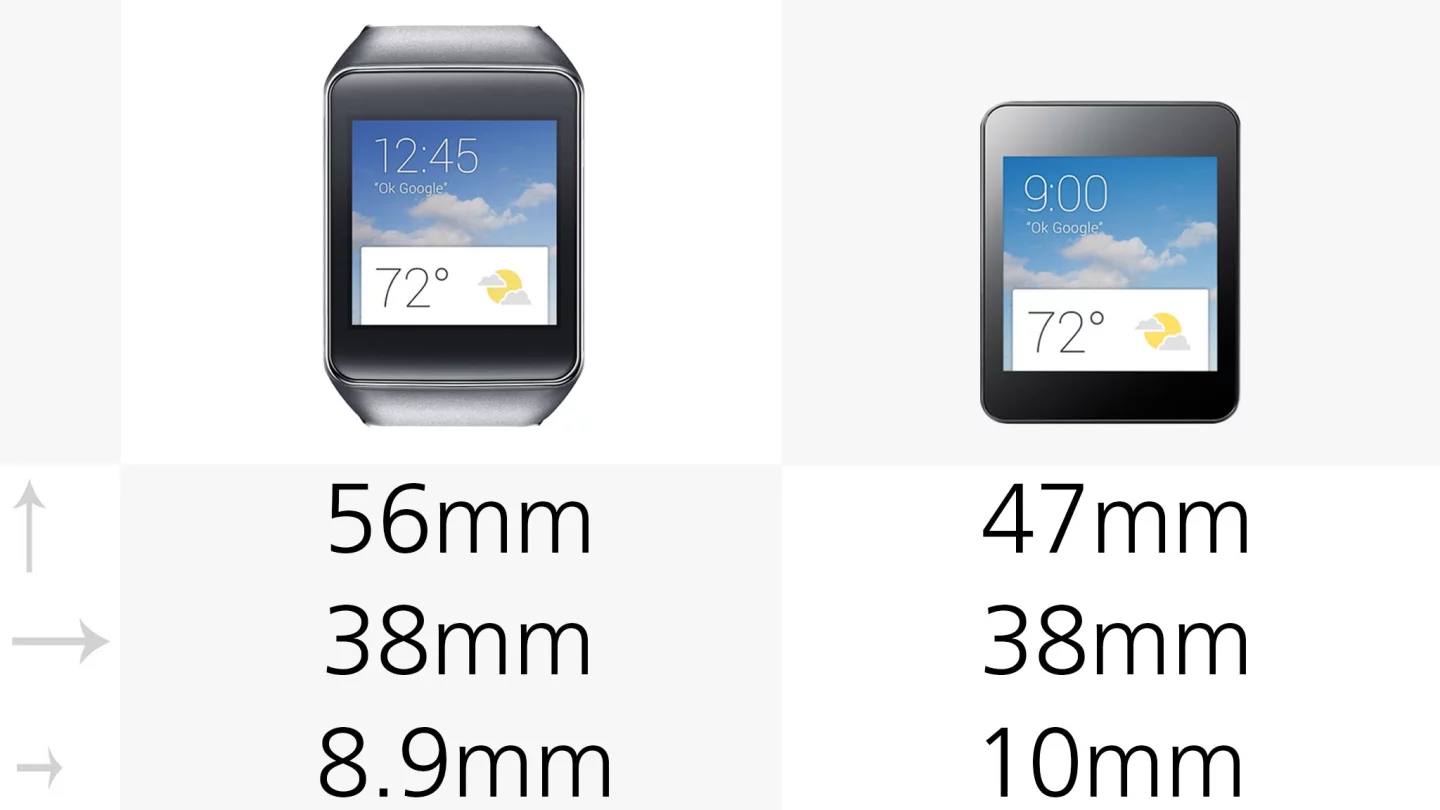 The G Watch is 12 percent thicker