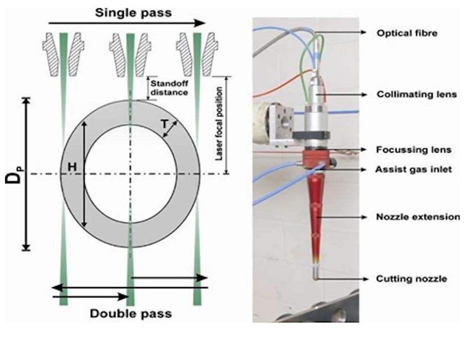 The TWI laser cutting tool is engineered to produce a very narrow focal cone, enabling the power density of the laser beam to stay high enough to cut tubing from one side (Photo: TWI)