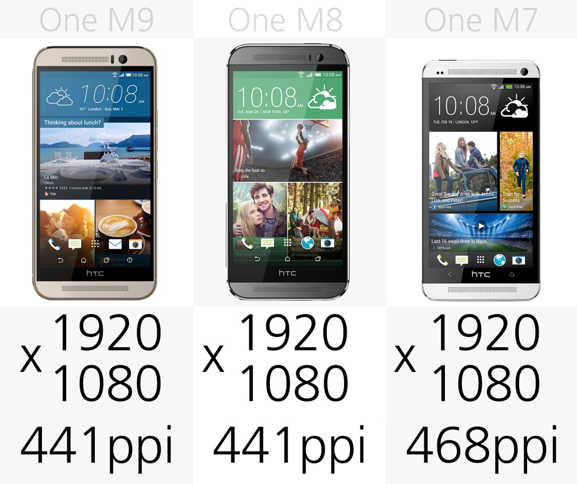 Display (resolution)