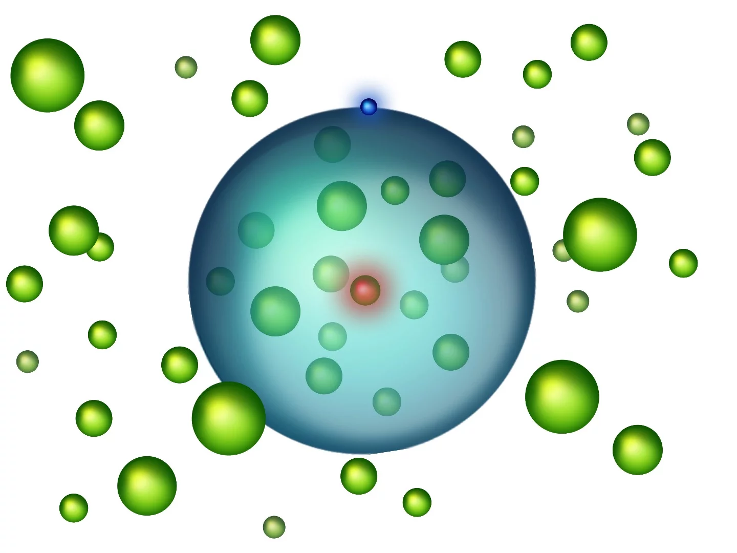 An excited electron (blue) orbits the nucleus (red) of an atom at such a wide distance that other atoms (green) can fit inside it, creating a new state of matter known as Rydberg polarons