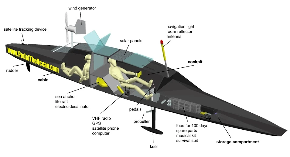 A diagram of WiTHiN's layout