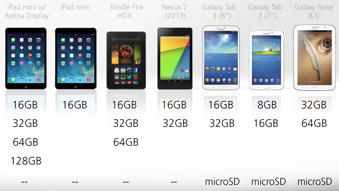 Storage options for smaller tablets