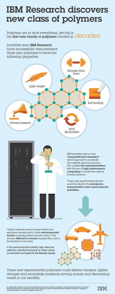 Infographic explaining the new polymer discovered by IBM (Image: IBM)