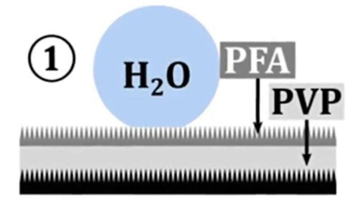 Cross section of the self-healing hydrophobic material
