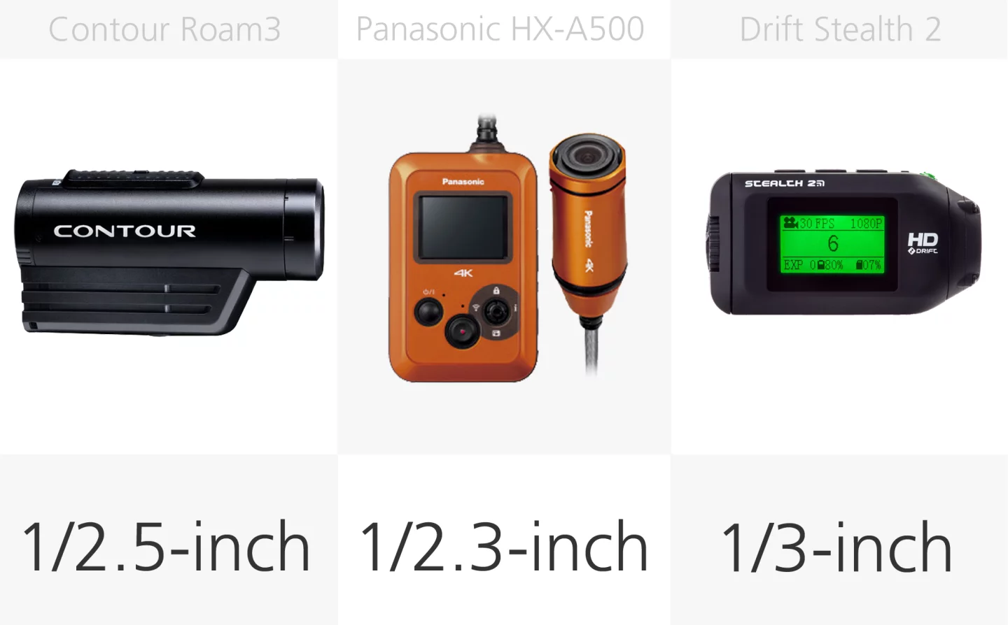 Action camera sensor size comparison (row 2)