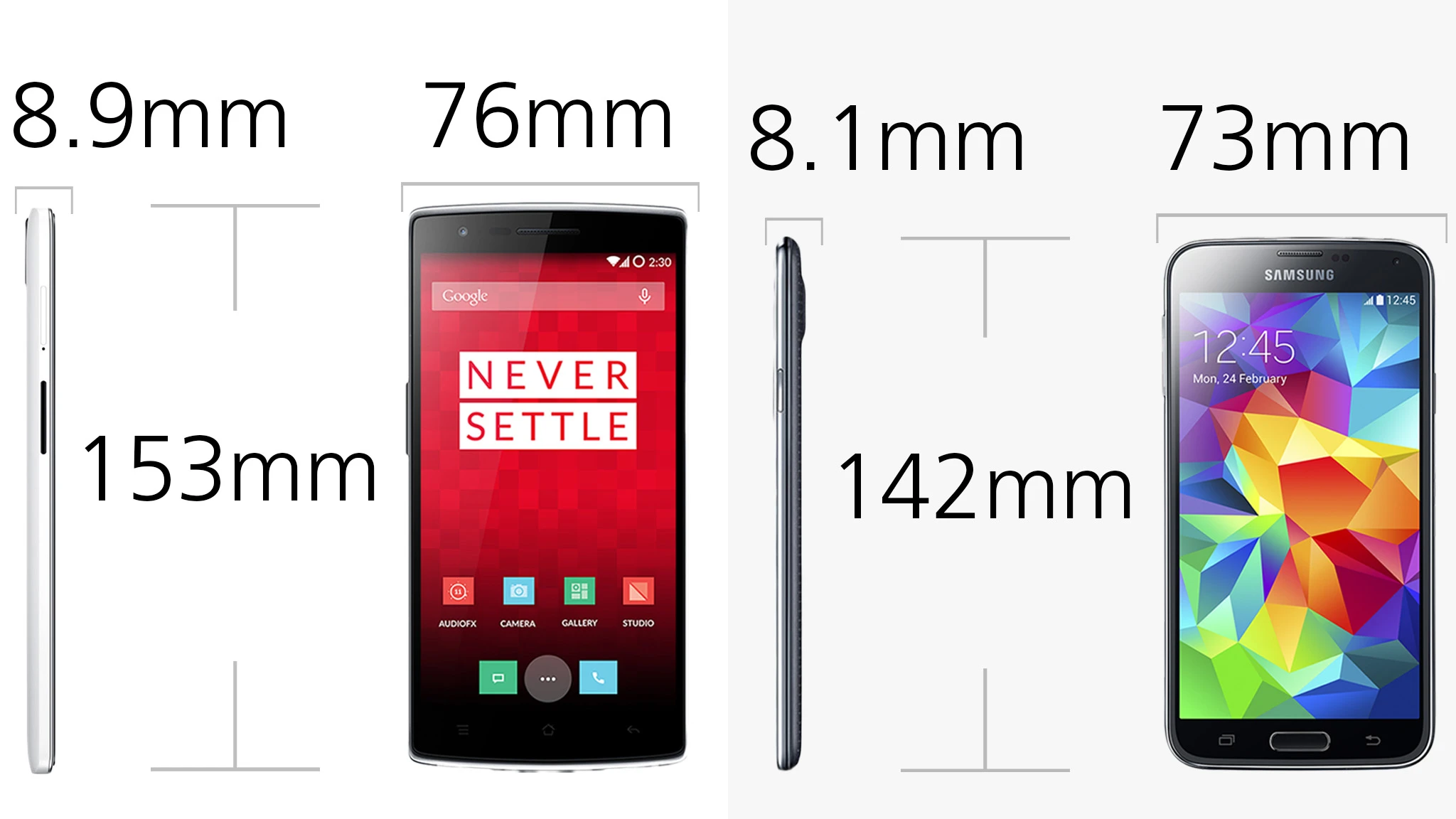 The OnePlus One is 8 percent longer, 4 percent wider, and 10 percent thicker than the Galaxy S5