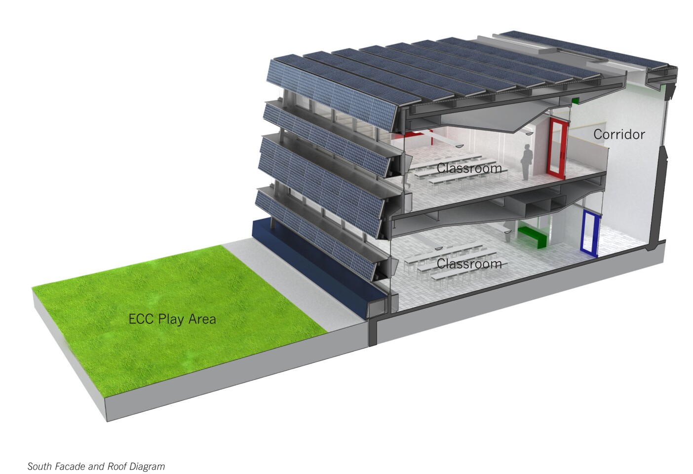 The school's south-facing facades will be covered with PV (Image © SOM)