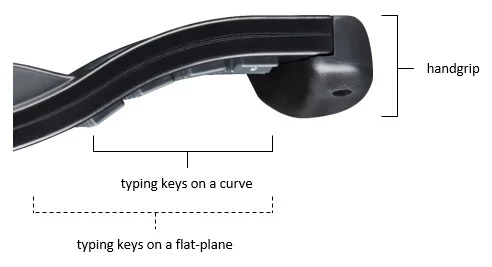 TrewGrip's curved design helps you reach all the keys