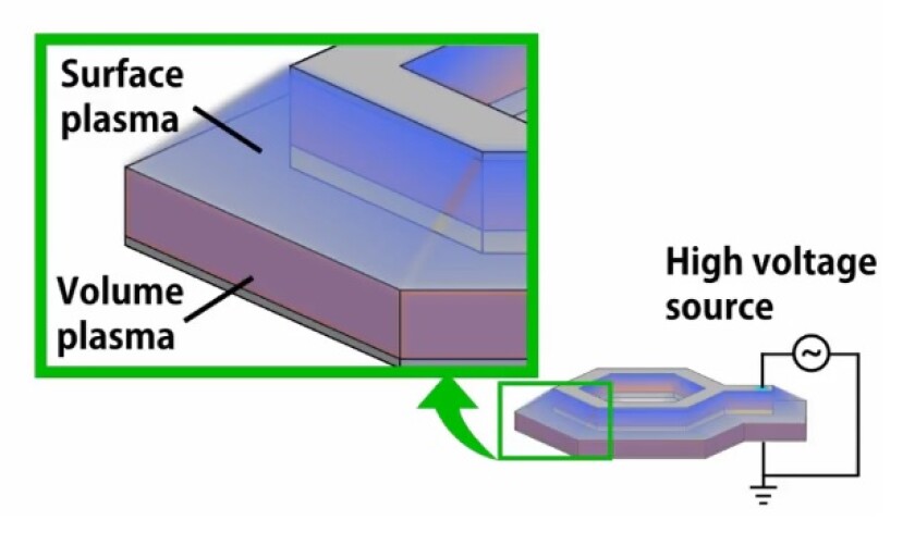 High-voltage plasma serves as an excellent method to eradicate harmful bacteria