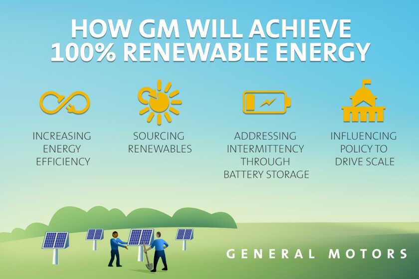 A roadmap (of sorts) to renewable energy from GM