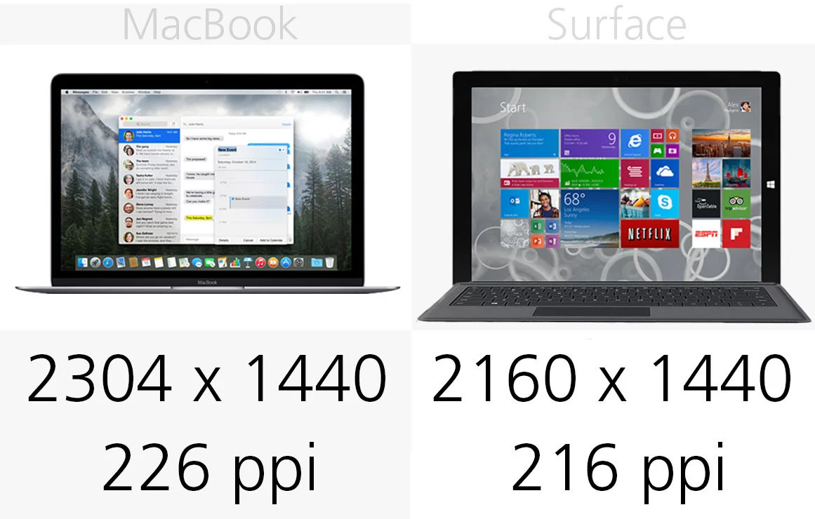 Display (resolution)