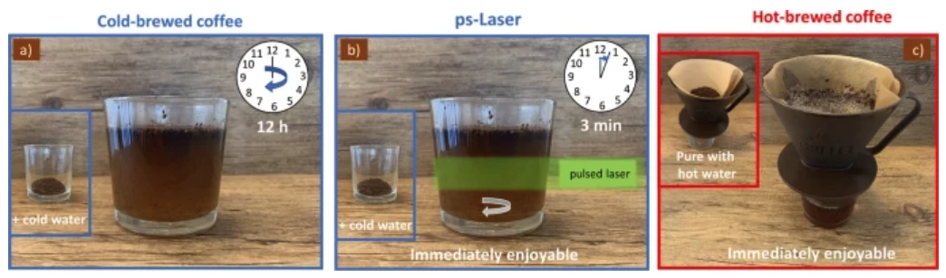 The team compared traditional 24-hour cold brew against three-minute laser brew and hot drip-filtered coffee