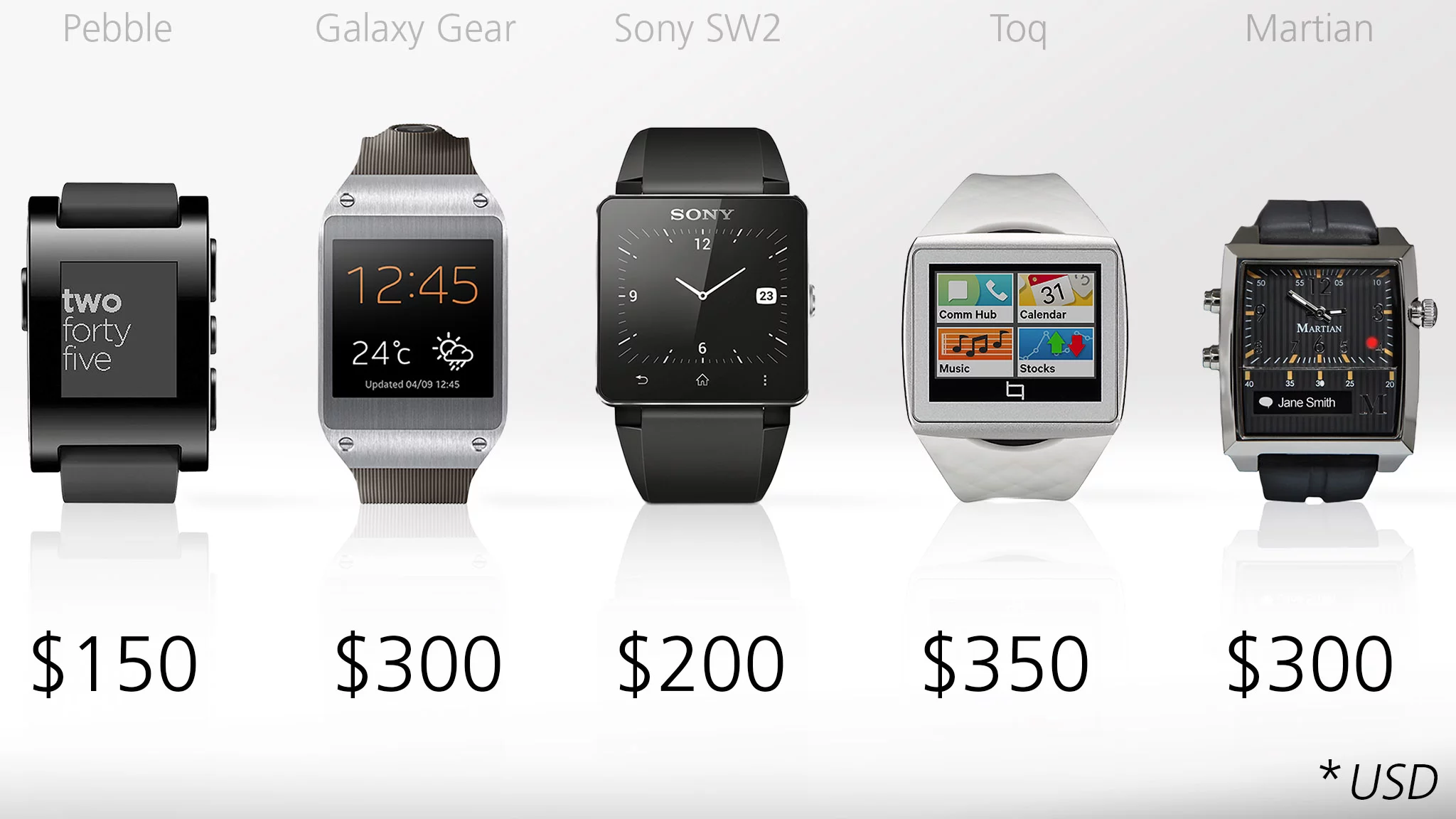 Prices for each of the watches
