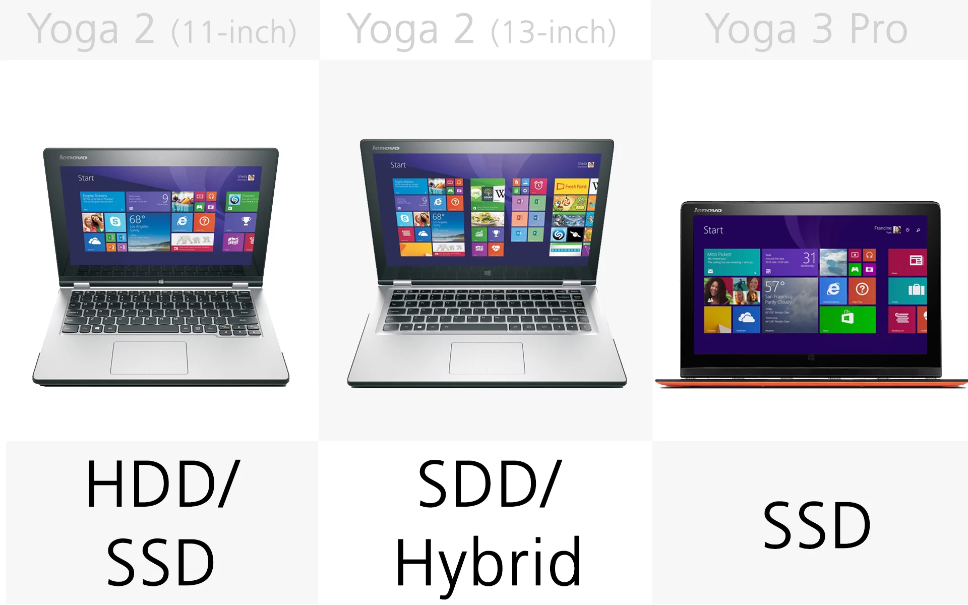 Storage Type (slide 1)