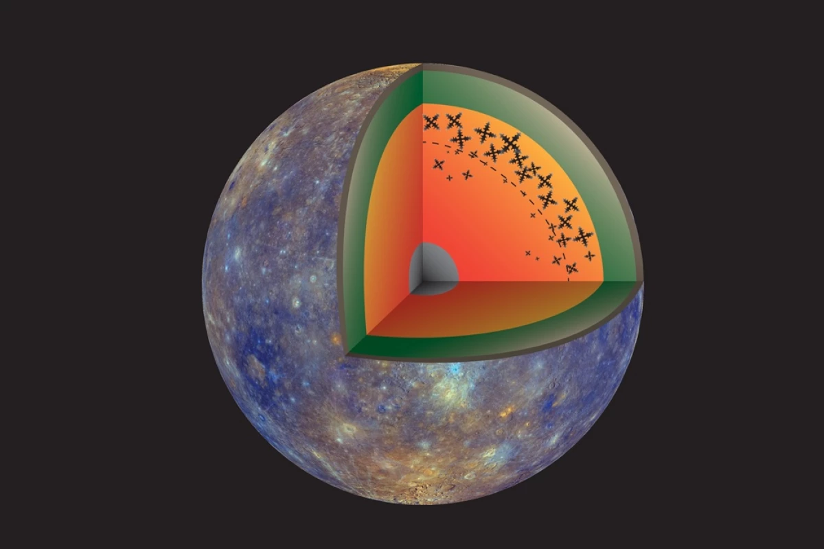 A cutaway image of Mercury, with iron snow visible in the interior