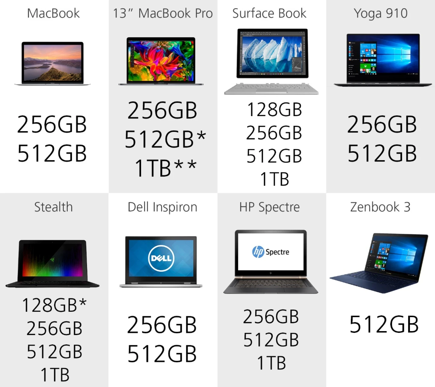 2016 Laptop Comparison Guide