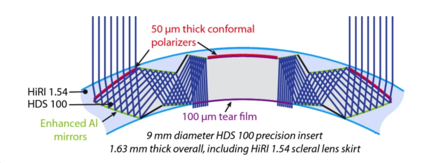 All-reflective switching magnification contact lens will be the next version for testing (Photo: Optics Express)