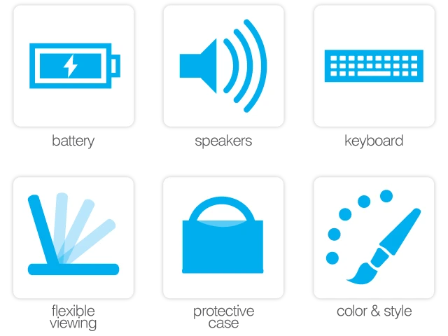 The six functions of the DOCKr