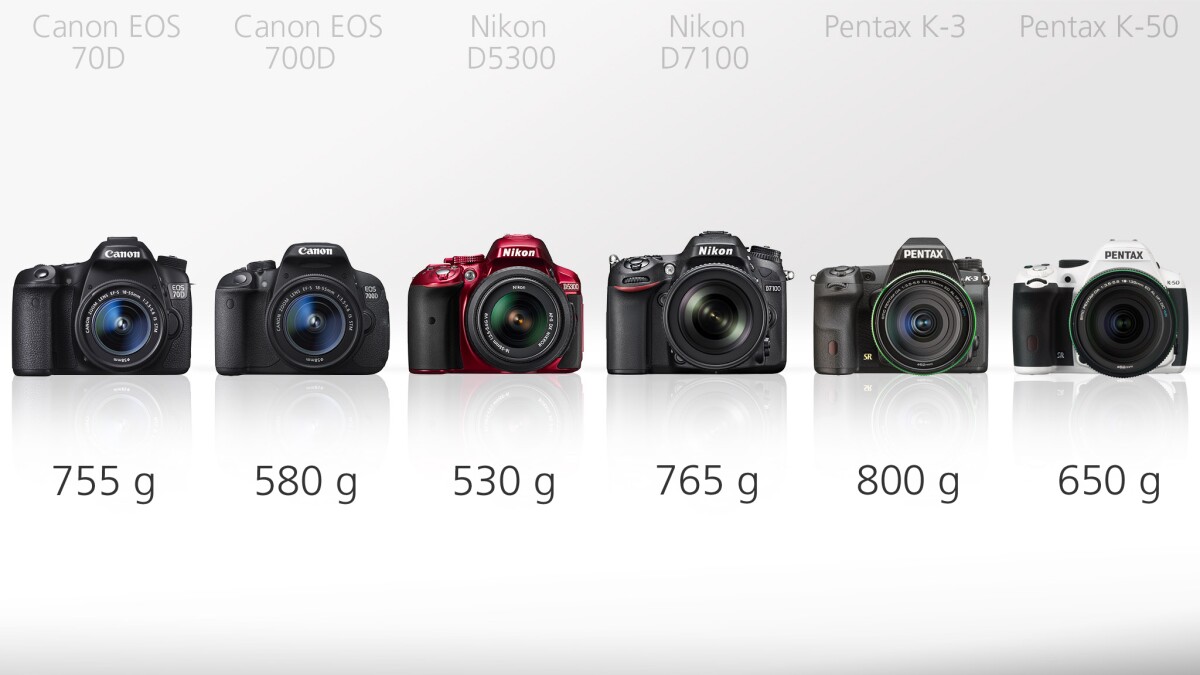 The Pentax K-3 is the heaviest DSLR in our line-up weighing in at 800 g before you've mounted a lens
