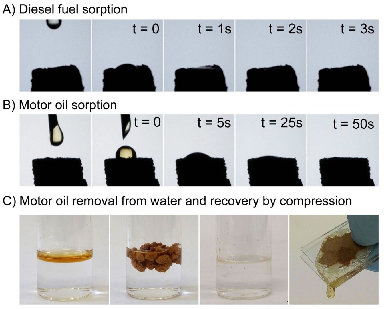 Absorbent polymer made from waste products quickly soaks up oil spills