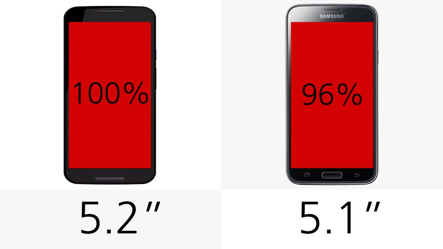 Display size