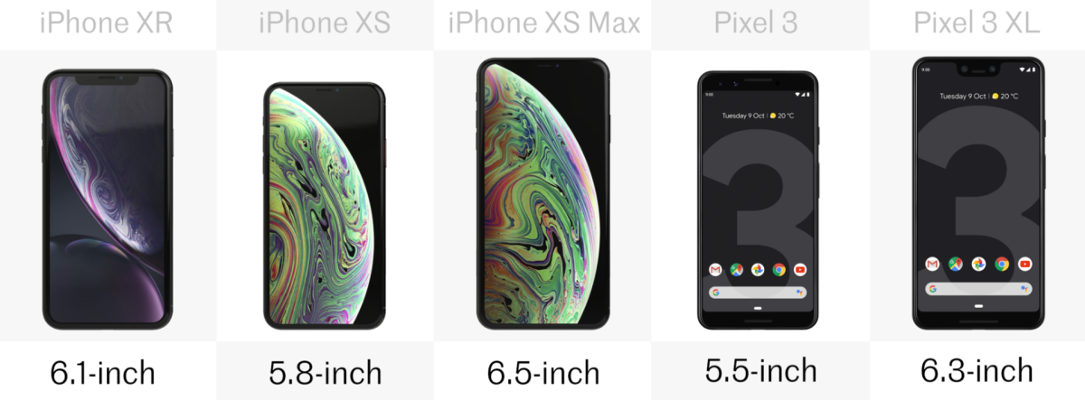 Display size