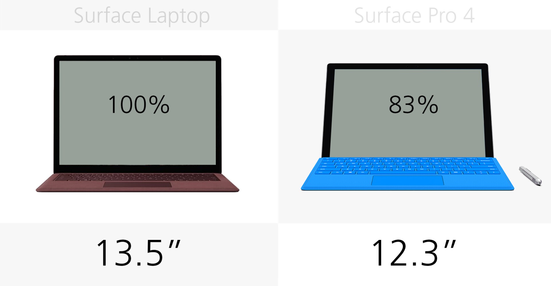 Microsoft Surface Laptop vs. Surface Pro 4