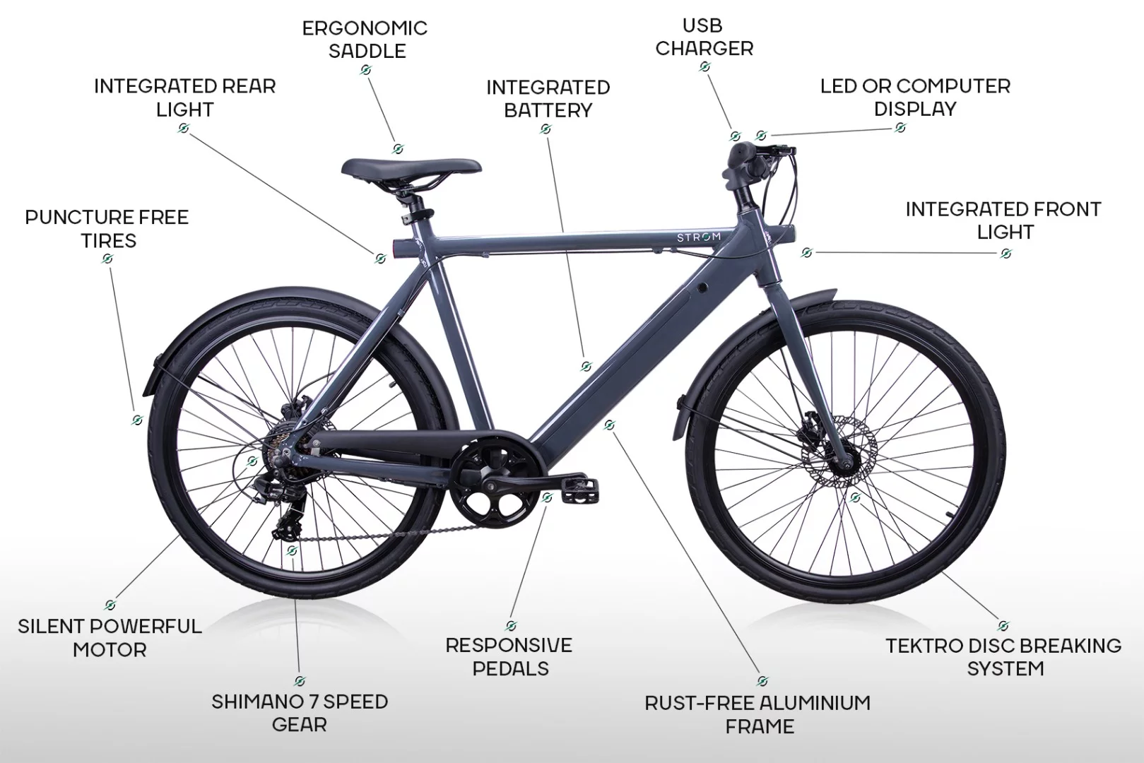 The Strøm City feature list