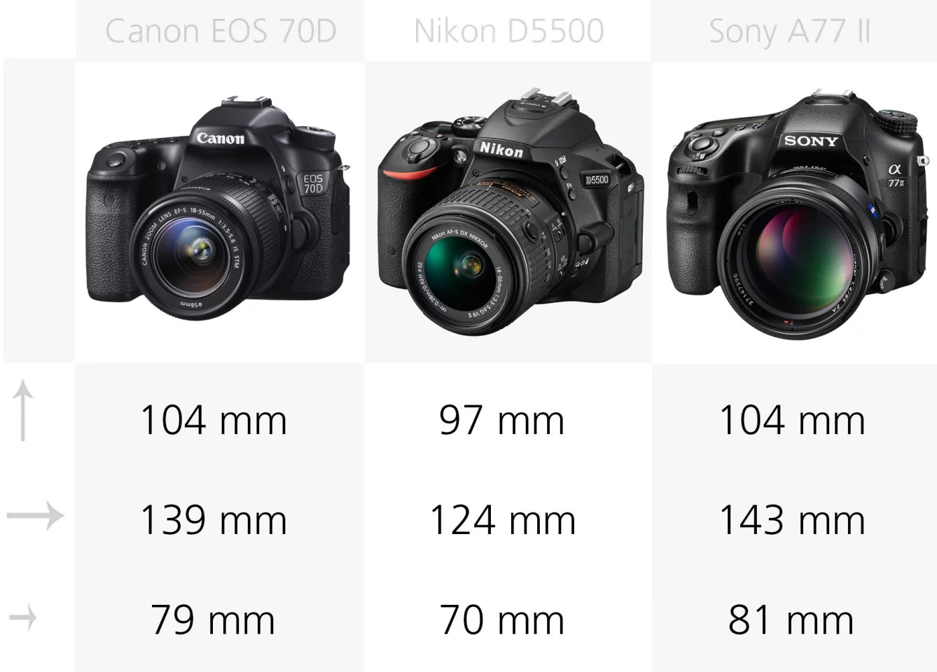Dimensions comparison (Canon EOS 70D, Nikon D5500, Sony A77 II)