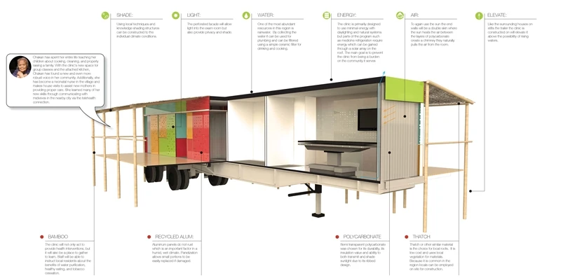 Cut through diagram of the winning Professional design