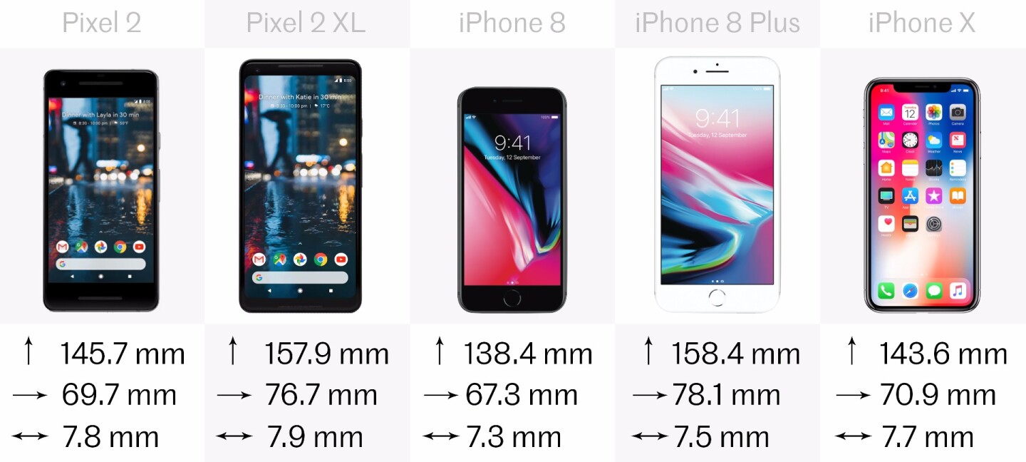 Dimensions