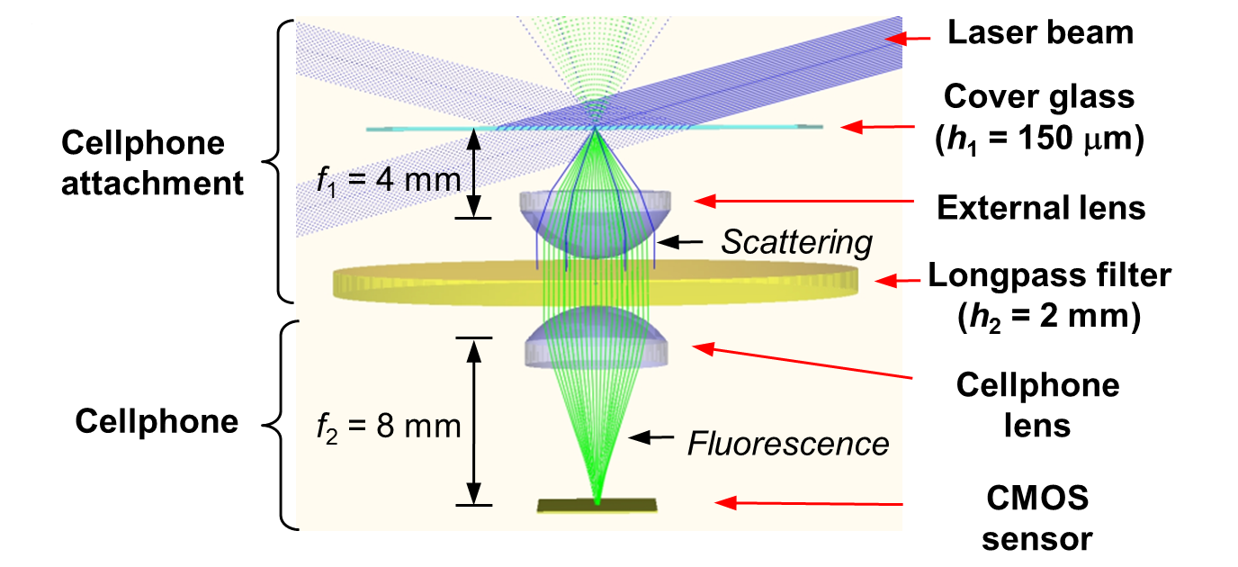 The laser beam illuminating the samples is strongly tilted to minimize unwanted light scattering (Image: UCLA)