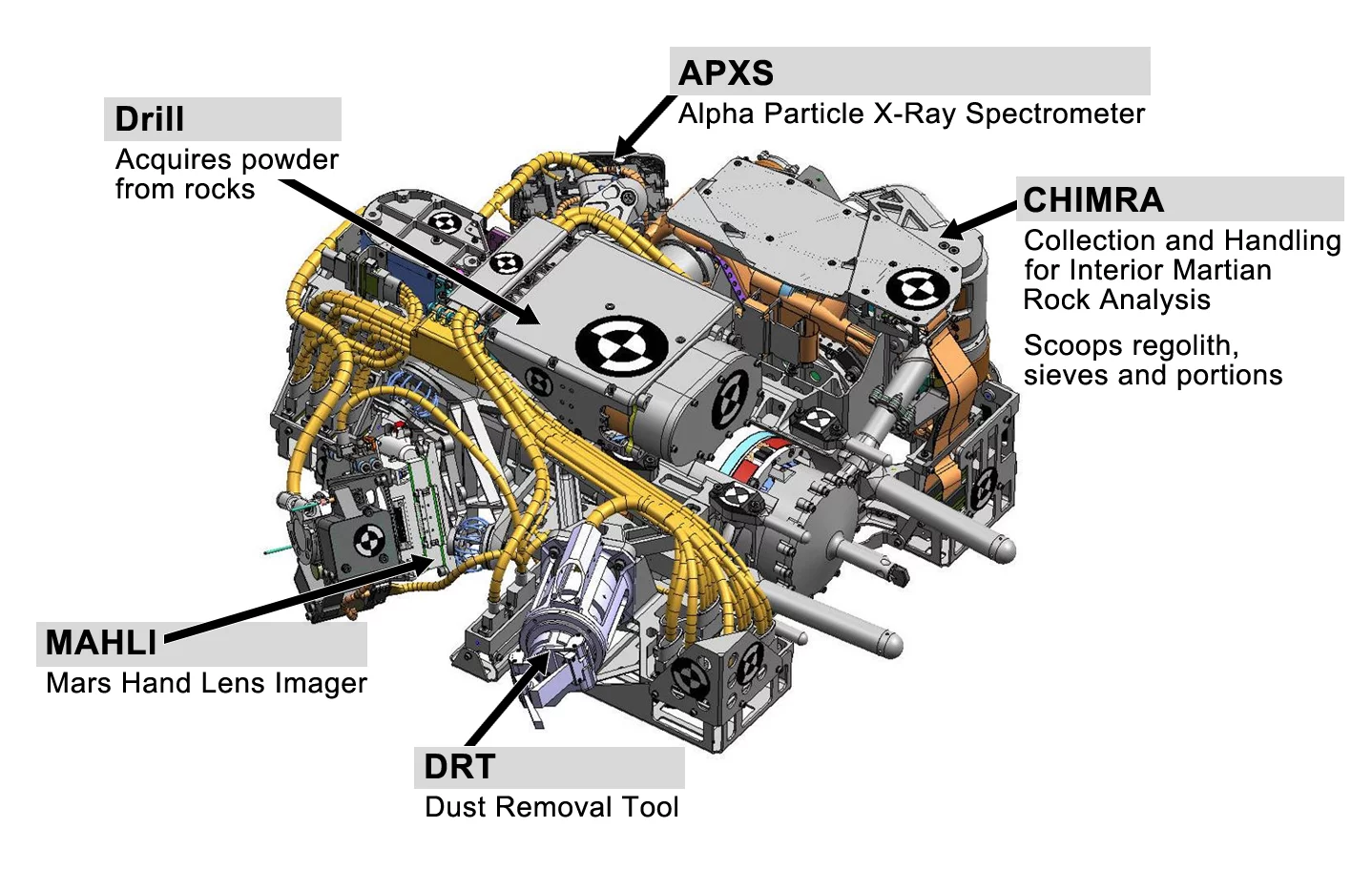Engineering drawing showing Curiosity’s “hand” (Image: NASA/JPL-Caltech)