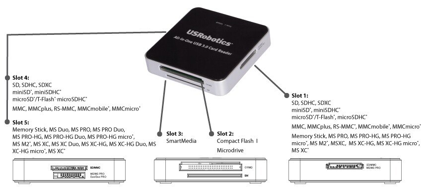 The USR8420 All-in-One USB 3.0 Card Reader/Writer