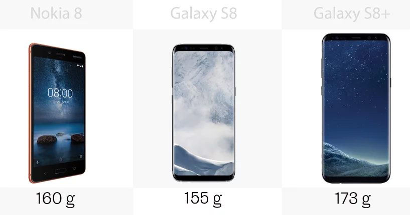 The comparative weight of the Nokia 8 and the Samsung Galaxy S8 and S8+