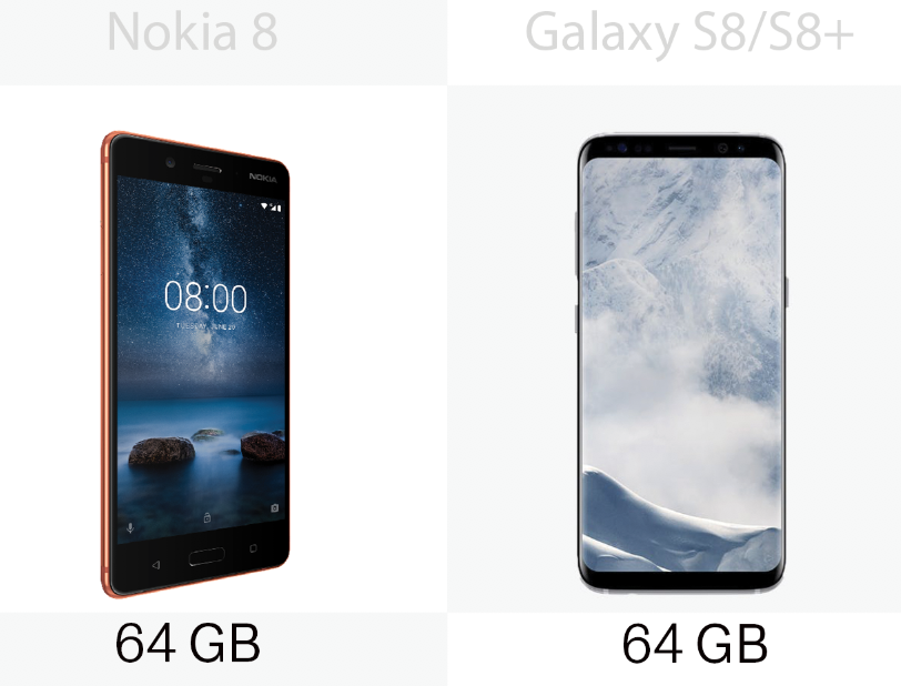 Storage space for the Nokia 8 and the Samsung Galaxy S8/S8+