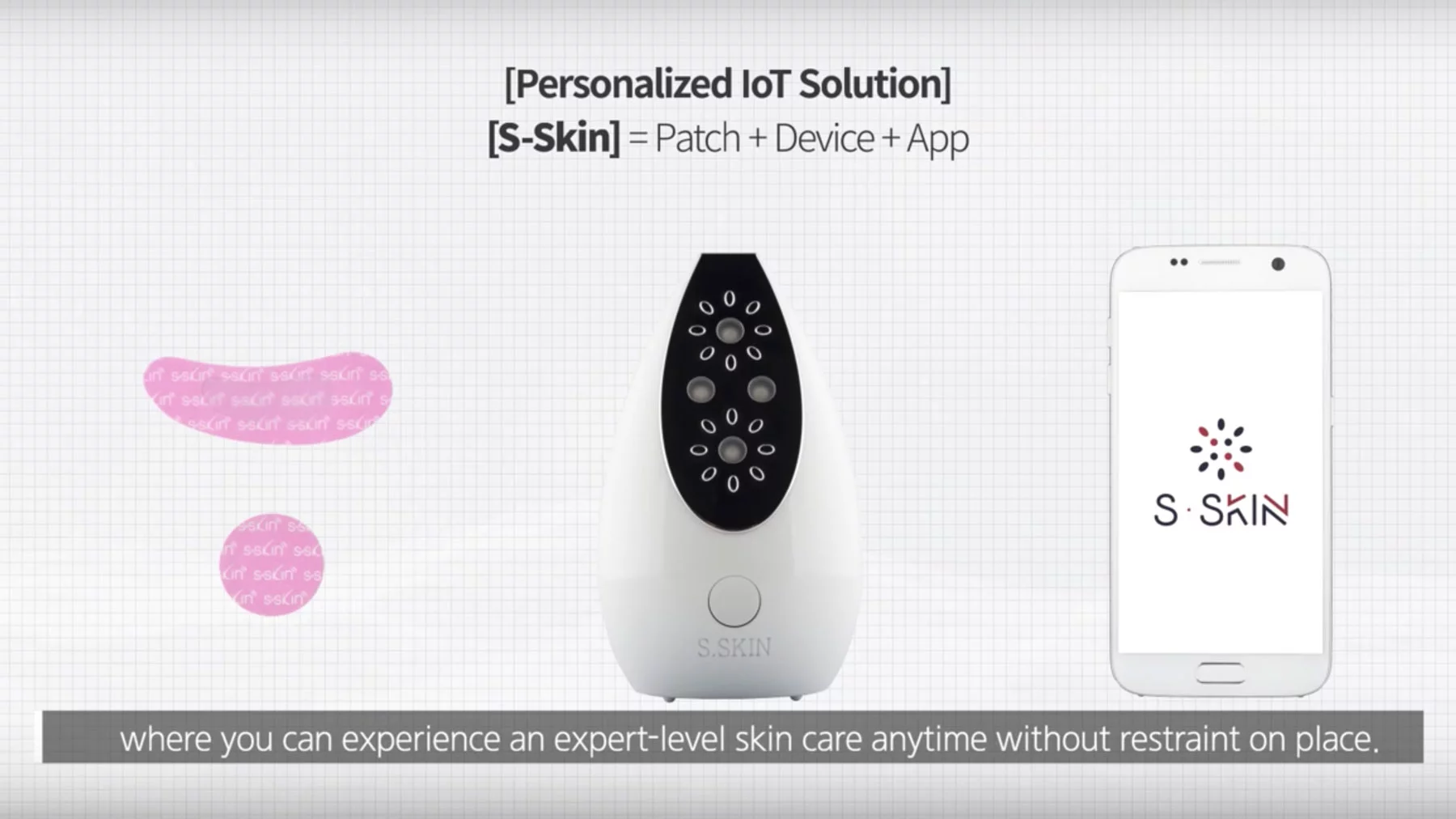 The three-part S-Skin system