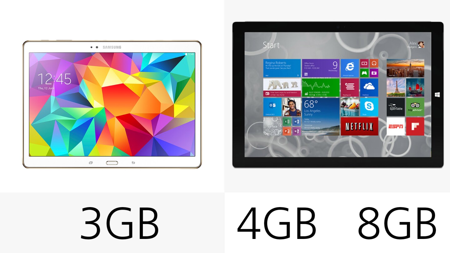 RAM totals (the Surface's RAM varies depending on which storage tier you choose)