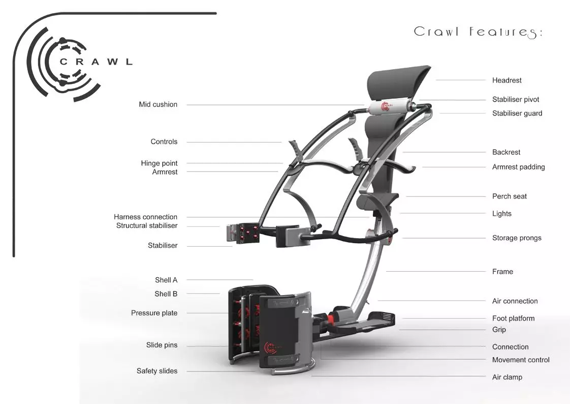 Various components of the Crawl