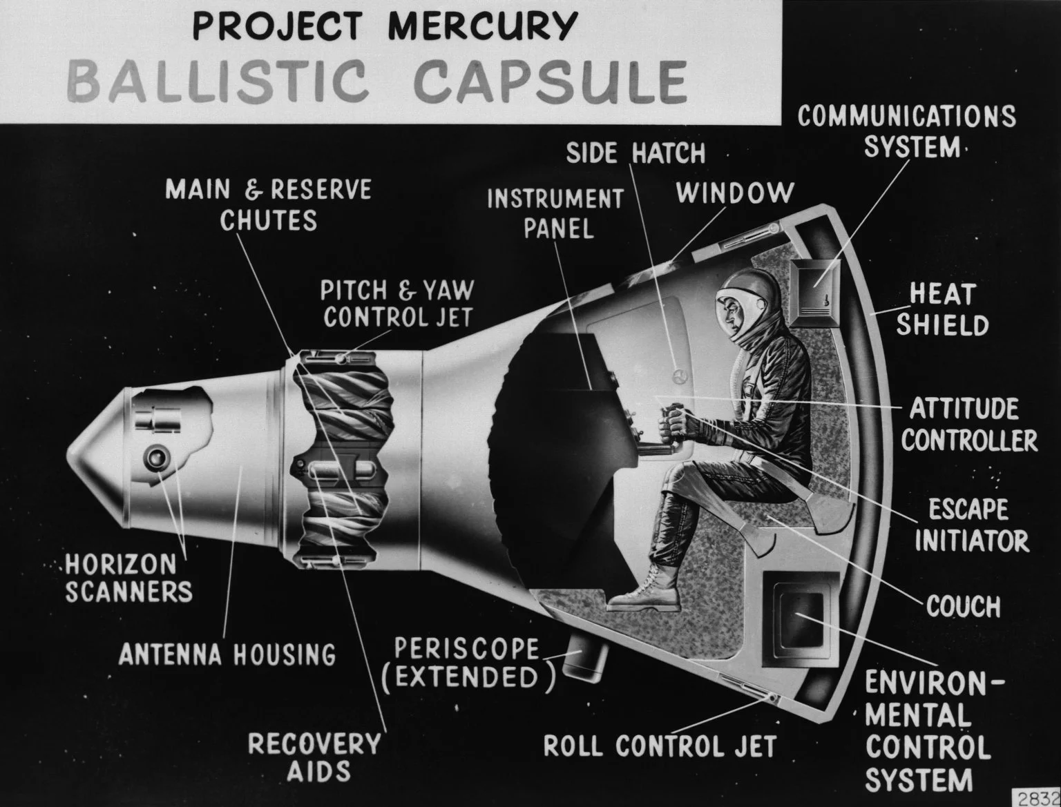 Diagram of the Mecruy capsule