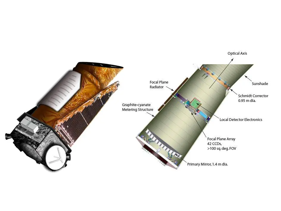 Cutaway of the Kepler spacecraft (Image: NASA)
