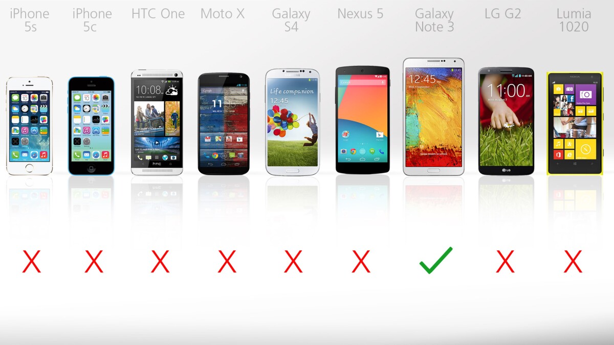 Only the huge Galaxy Note 3 is centered around stylus input
